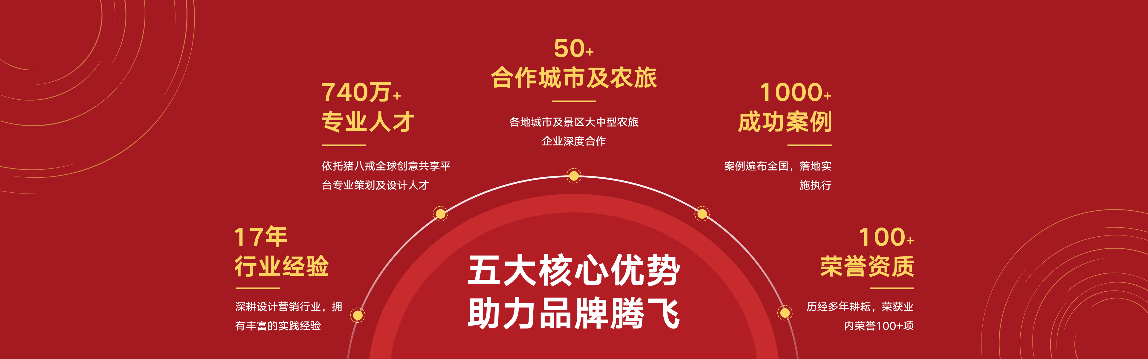 八戒設(shè)計(jì)營銷服務(wù)