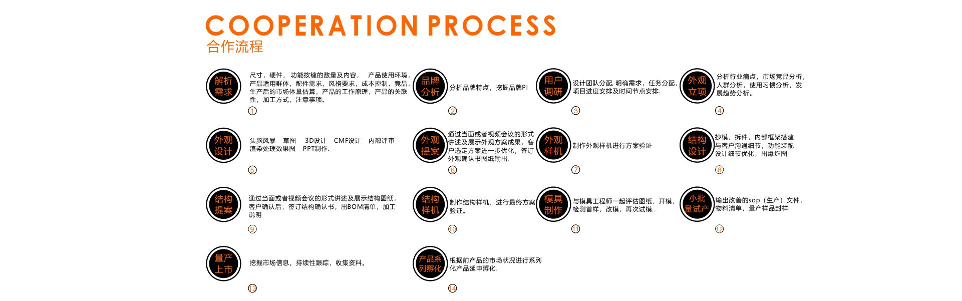 Dans典石設計