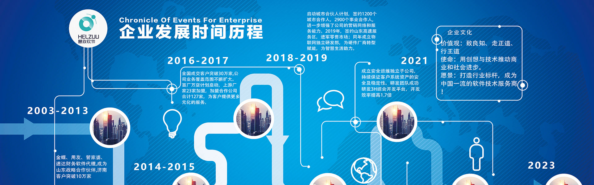 慧族网络19年实体百人开发团队