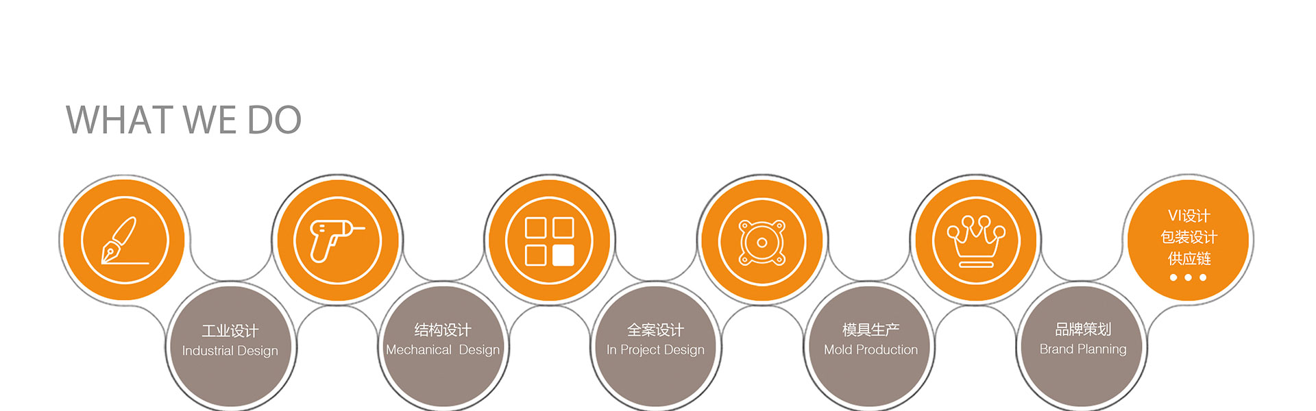 易善工業(yè)創(chuàng)新設計