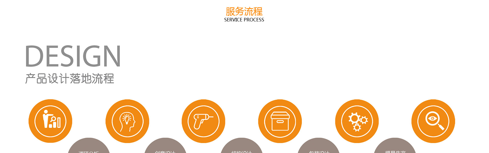 易善工業(yè)創(chuàng)新設計