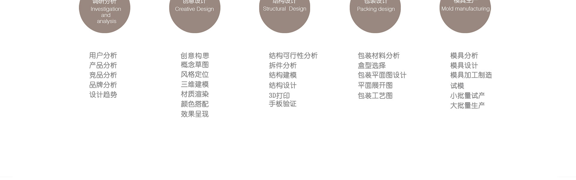 易善工業(yè)創(chuàng)新設計