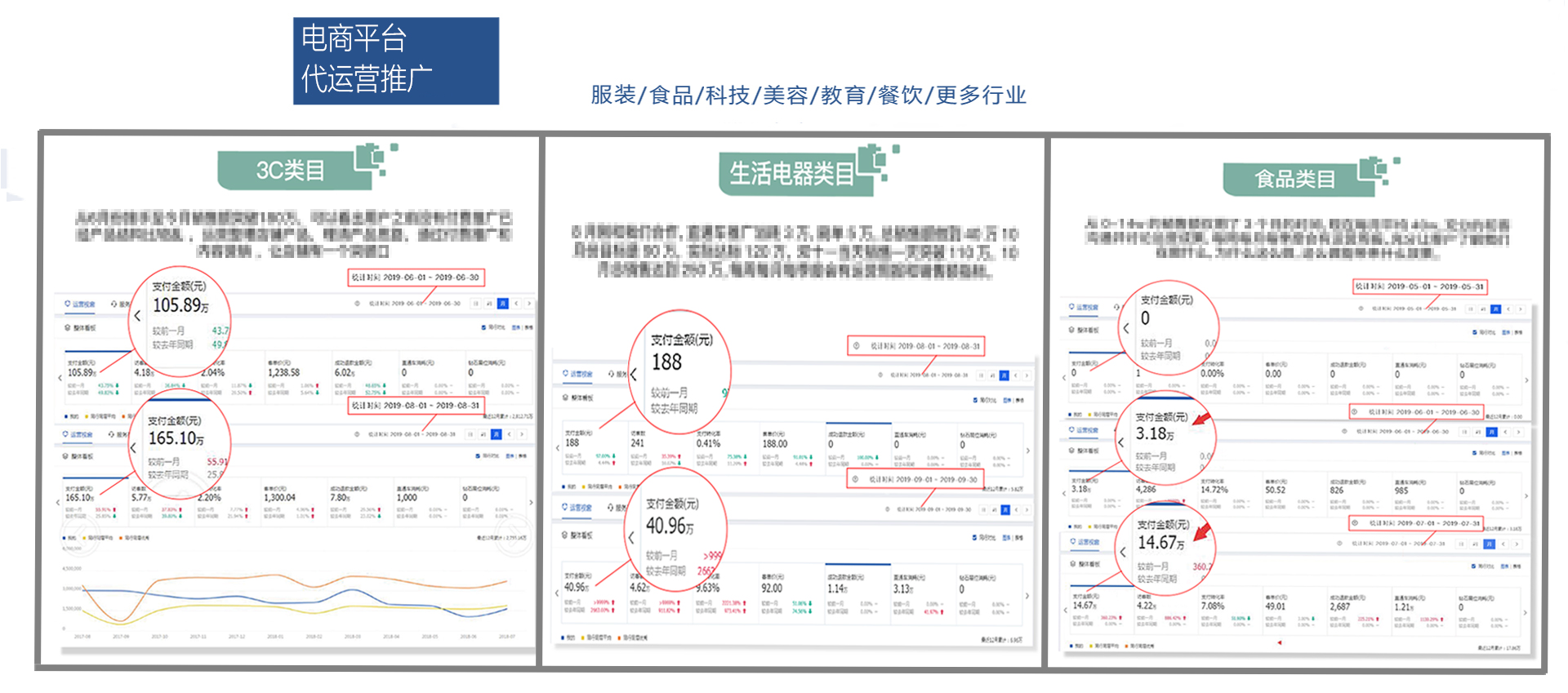 中宇電商