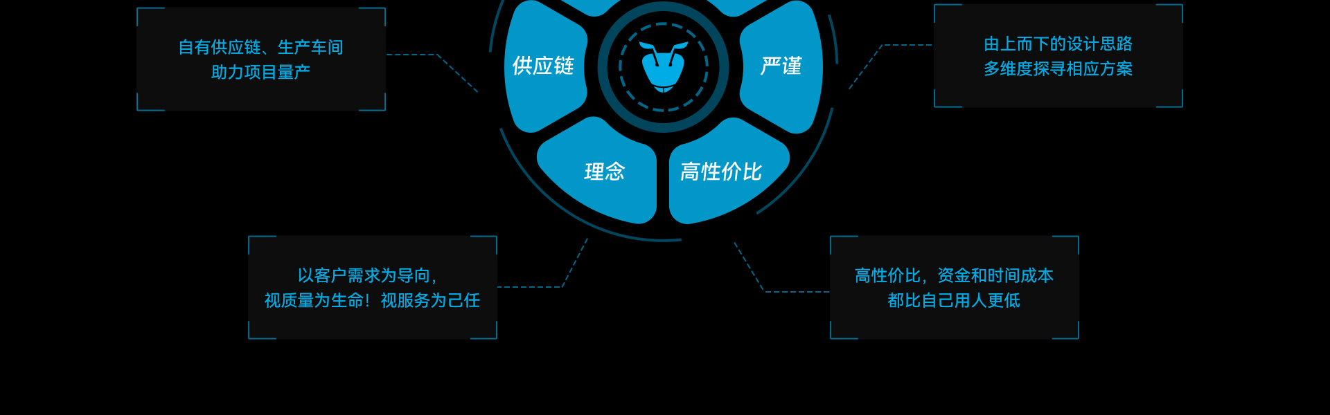 芯蚁硬件开发设计-硬件定制