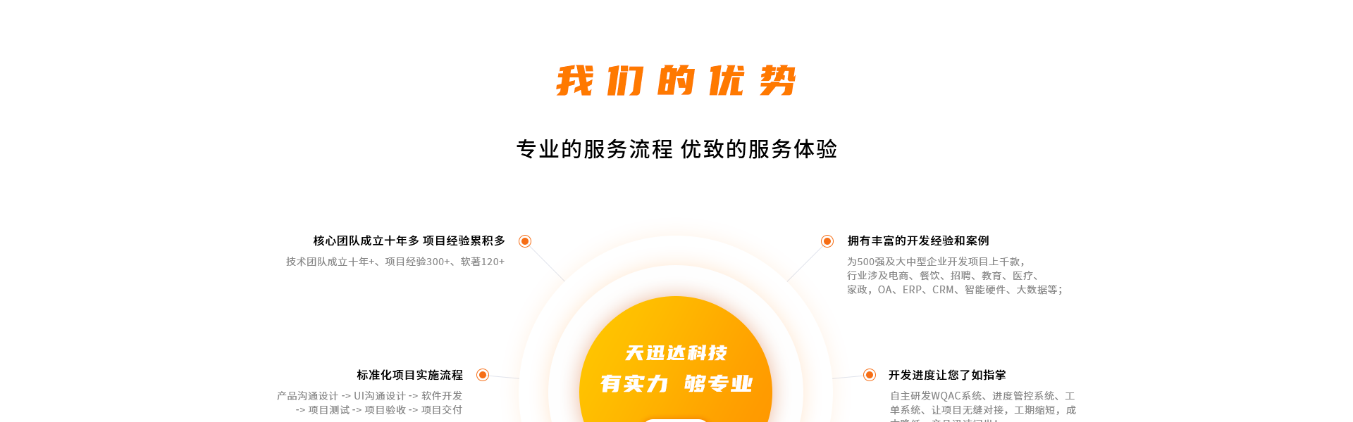 天迅达科技-国家技术企业