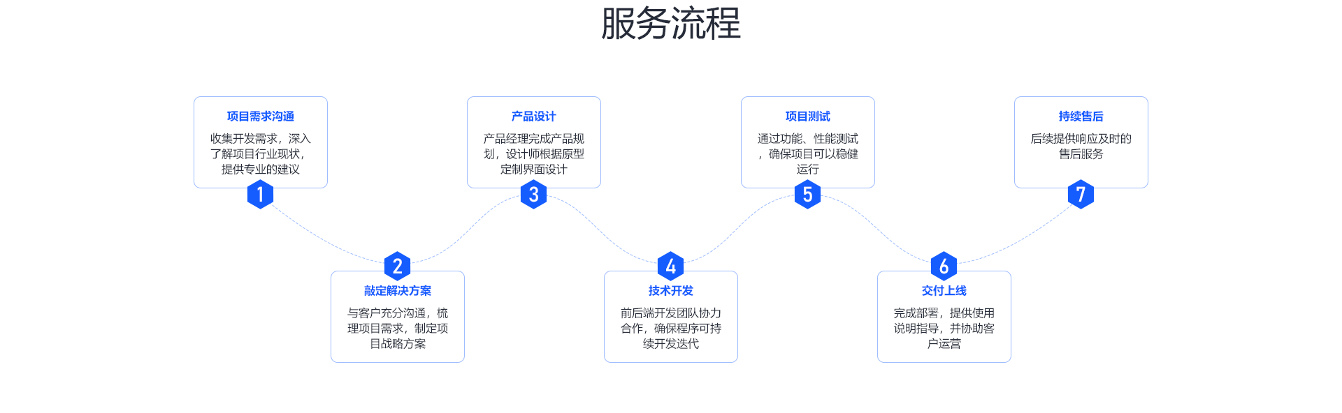 云企云商-18年软件开发