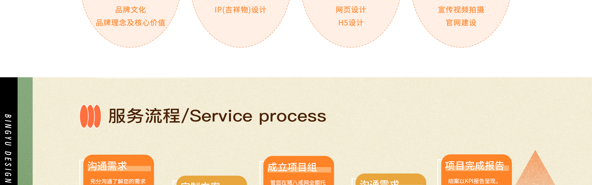 洛洛鑫品牌设计全案