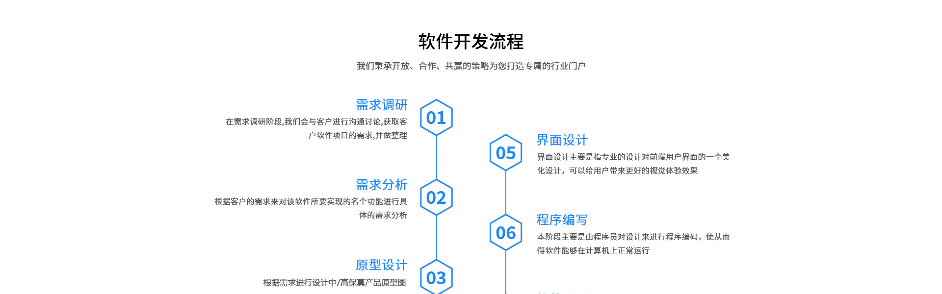 慧族网络19年实体百人开发团队
