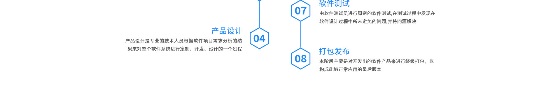 慧族网络19年实体百人开发团队
