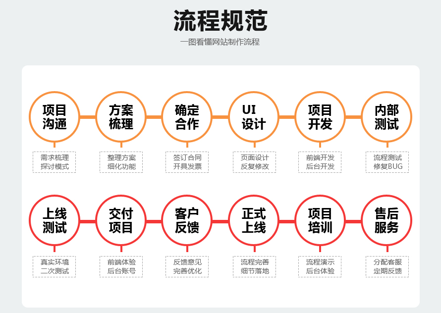 制造业_工业制造业企业官网 网站建设  网站开发 网站制作 久久网络35