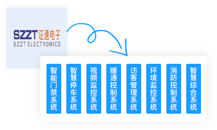 虎克技术-中国百强企业合作商