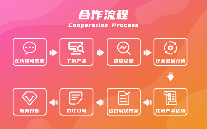 新部落电商八戒自营合作店