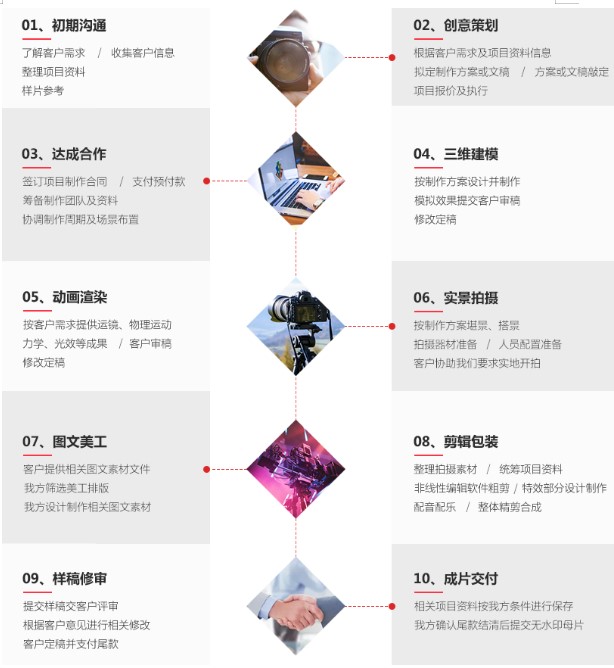 杭州承恩影視傳媒有限公司