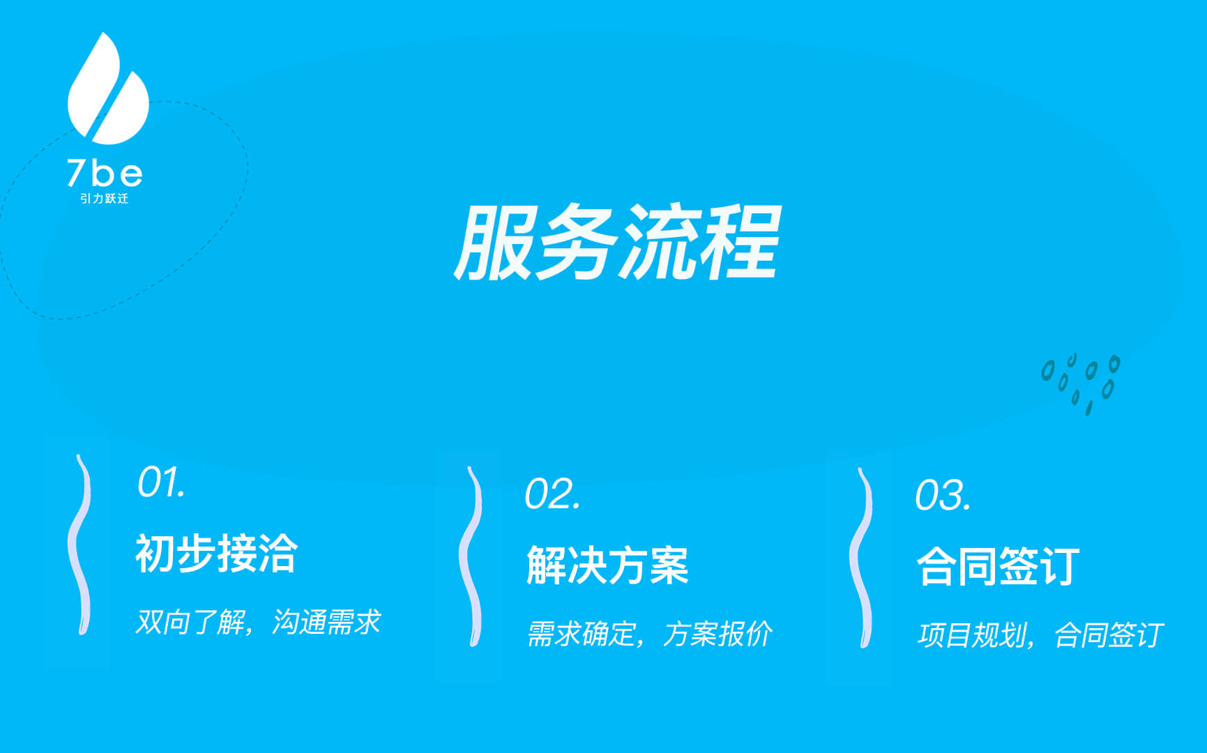 引力躍遷