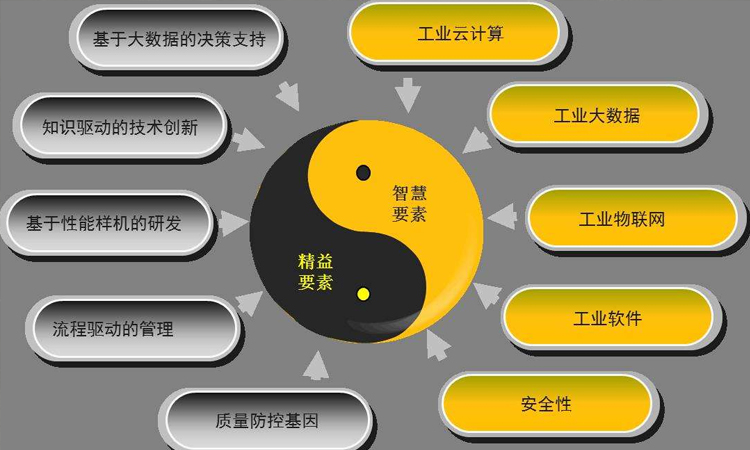 工业互联网软件公司有哪些_工业互联网公司排名