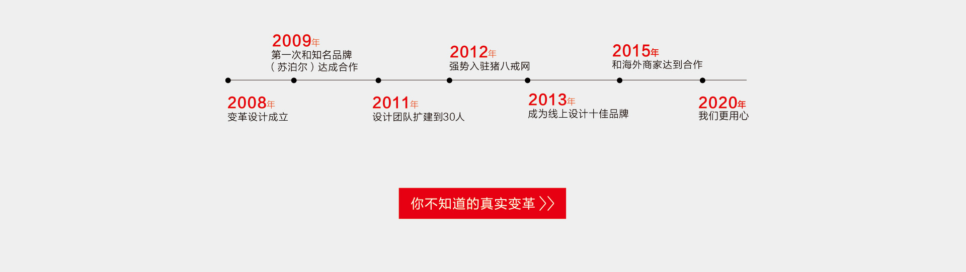 变革品牌设计-12年实体公司