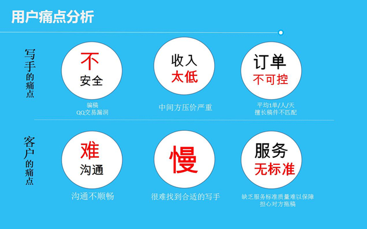 文客阿D
