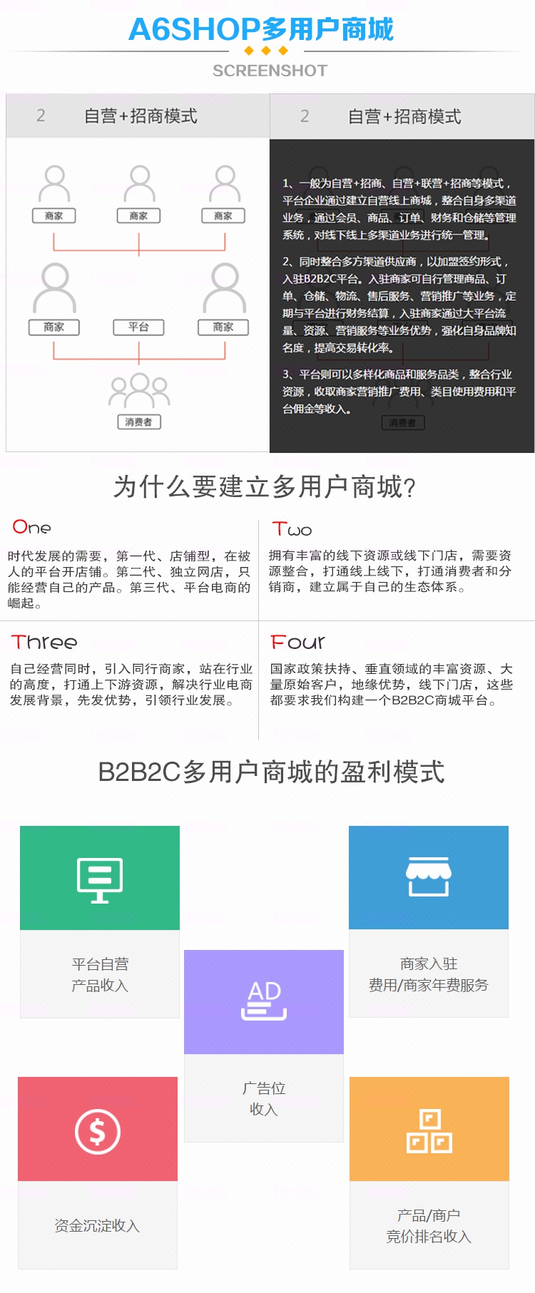 多商户商城系统源码PHP多商家入驻B2B2C企