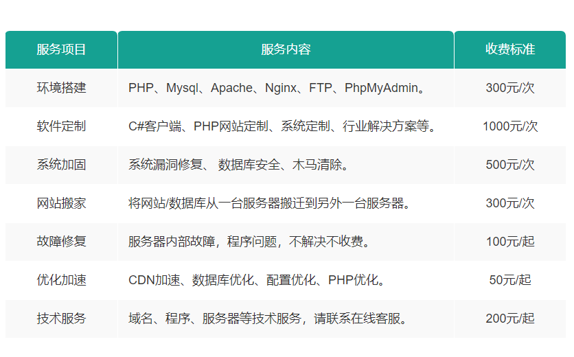 pptp l2tp ssr网络加速 网络代理服务器 销售管理