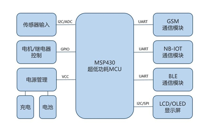 企业官网制作：构建数字化名片