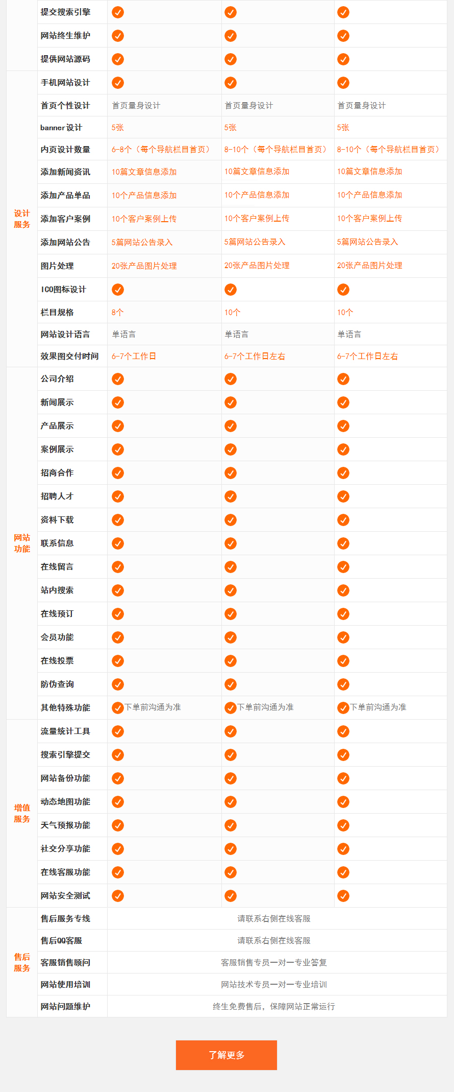 网站定制开发_企业做网站建设公司前端切图仿站制作H5响应式网页设计定制开发4