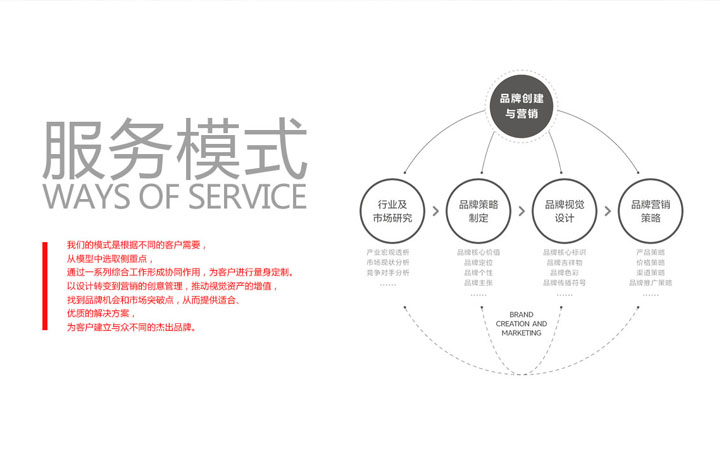 品牌策划服务在现代营销中的重要性*