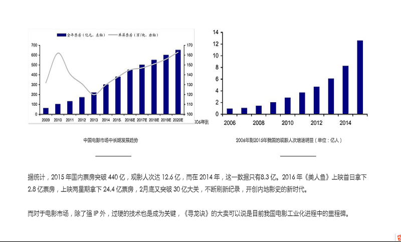 商業(yè)計(jì)劃書