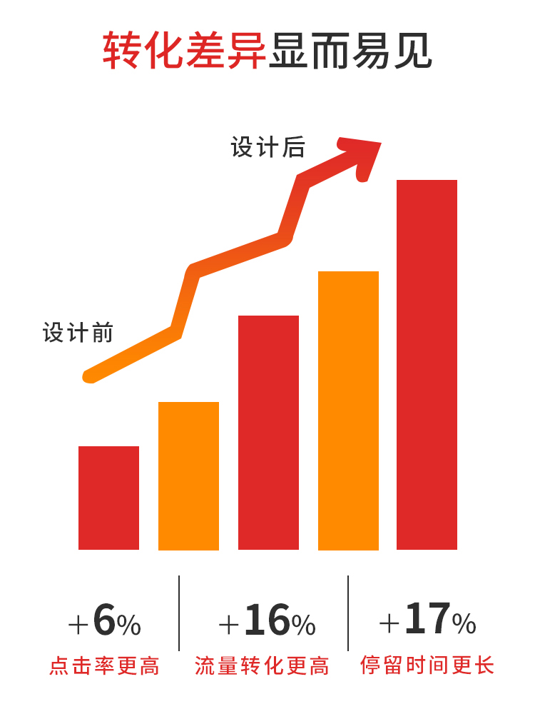 簡俊設(shè)計(jì)