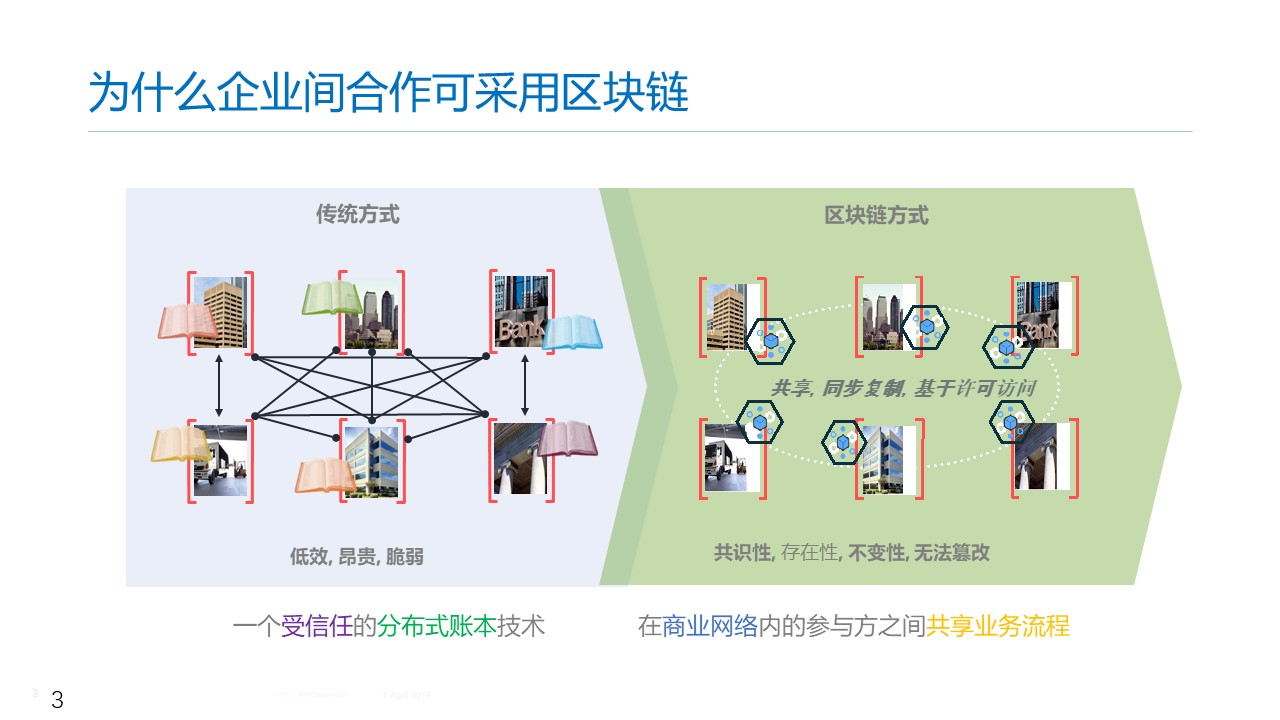上海黔鏈科技有限公司