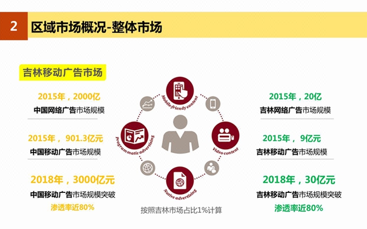 【本意策划】招商加盟方案\/标书\/商业计划\/商业