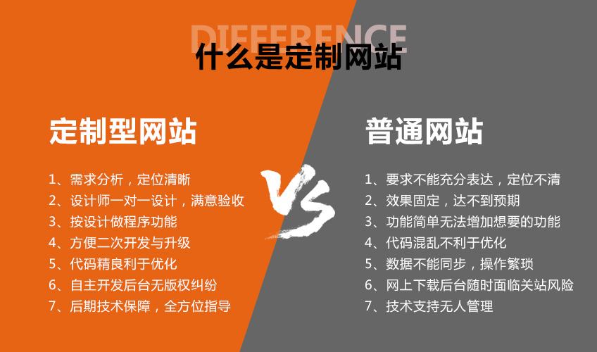 网站定制开发_[企业网站开发]企业网站开发订制|网站建设开发4