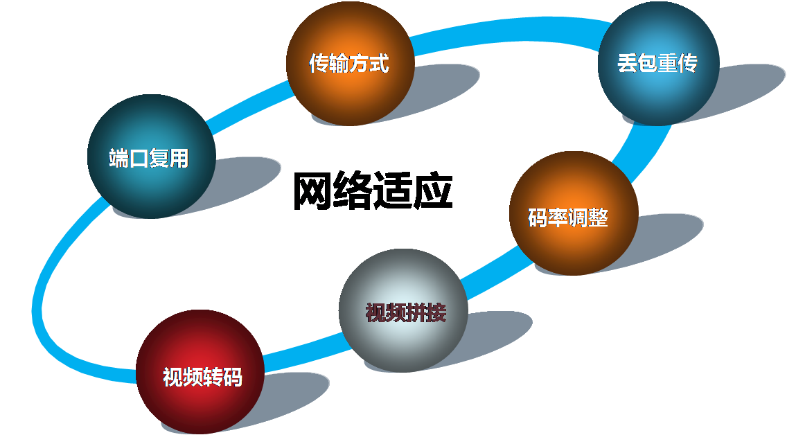 武漢視躍科技-行業(yè)音視頻解決方案