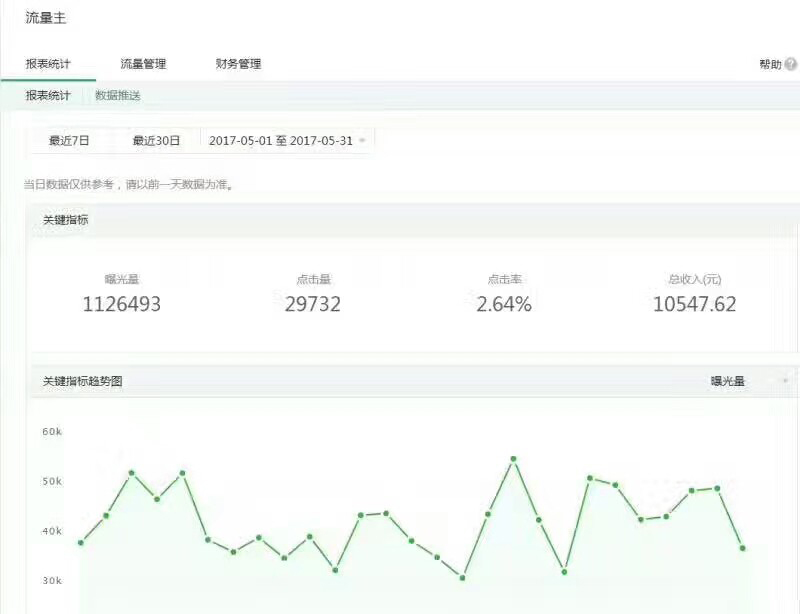 微信流量主开通微信公众号流量主代开通原创功
