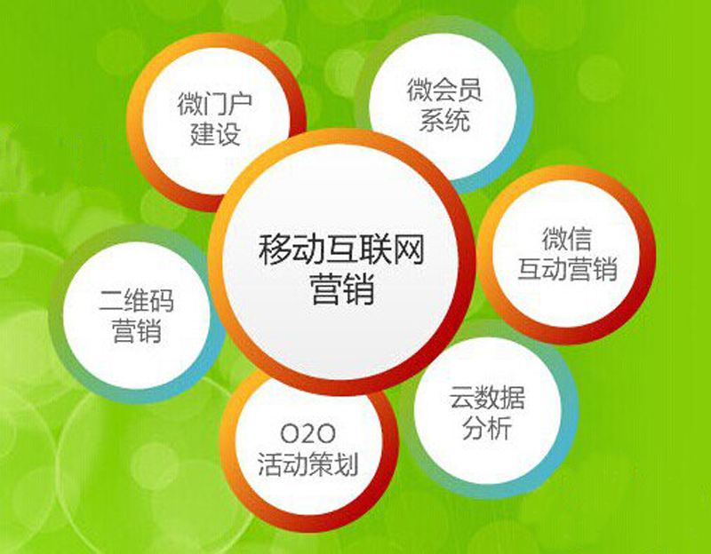 微信公众号运营 微博粉丝通开通 文章编辑 博主