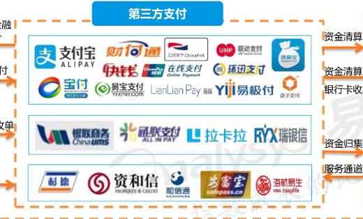 支付接口
