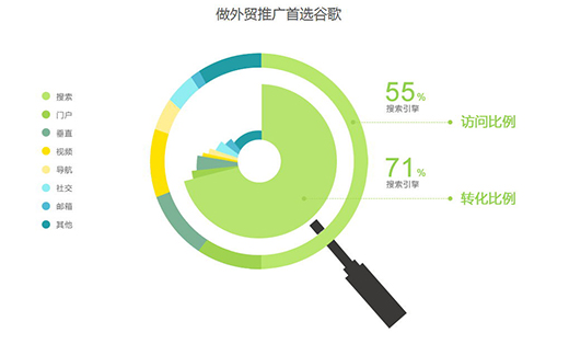 谷歌seo优化服务网站关键词推广服务谷歌google排名首页