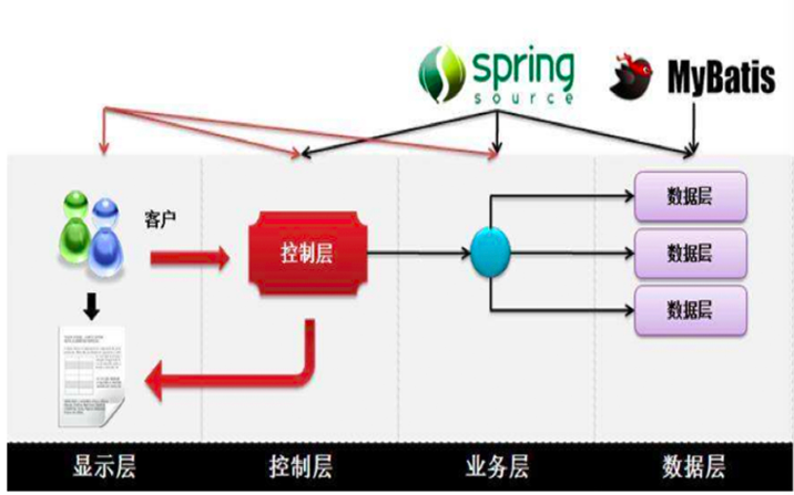 羲和时代软件开发