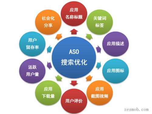 <hl>app</hl><hl>推广</hl>，aso优化，<hl>app</hl>优化，应用商店优化，关键词排名