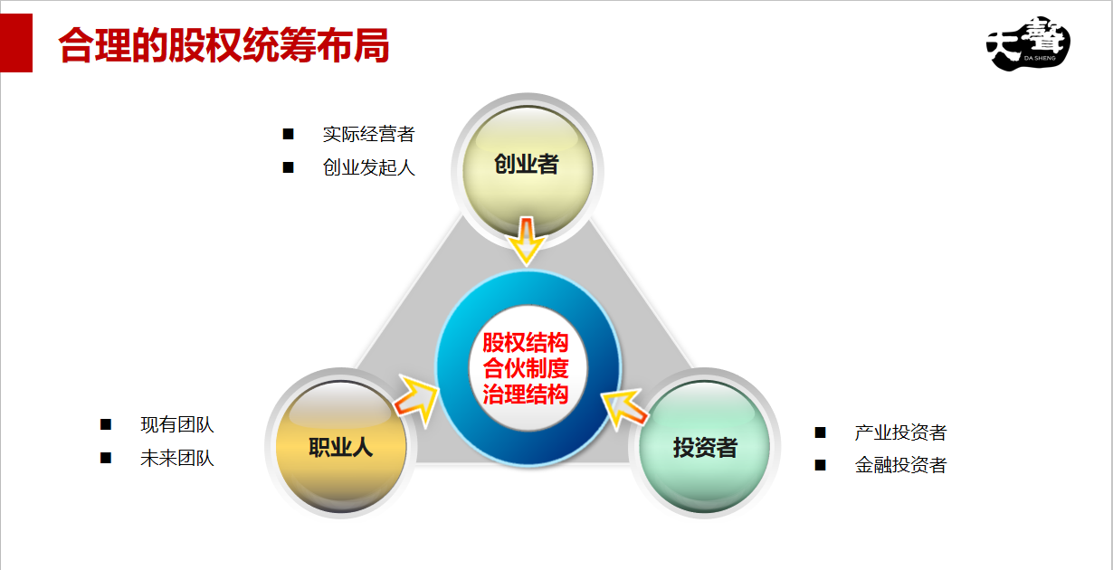 頂層設(shè)計與股權(quán)激勵--員工持股計劃股權(quán)分配股權(quán)設(shè)計合同協(xié)議
