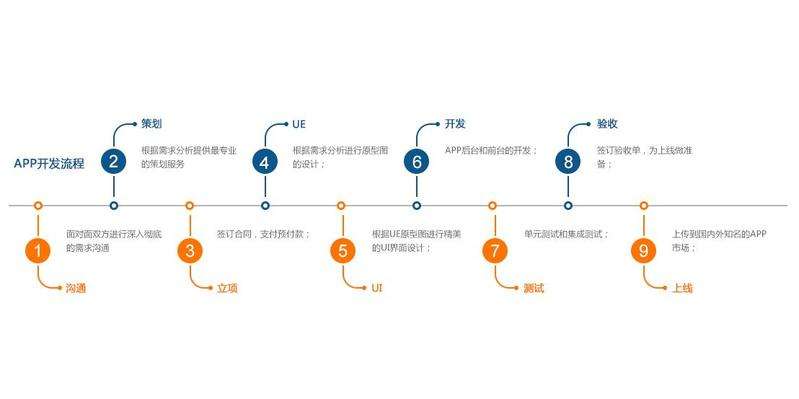 三禾軟件