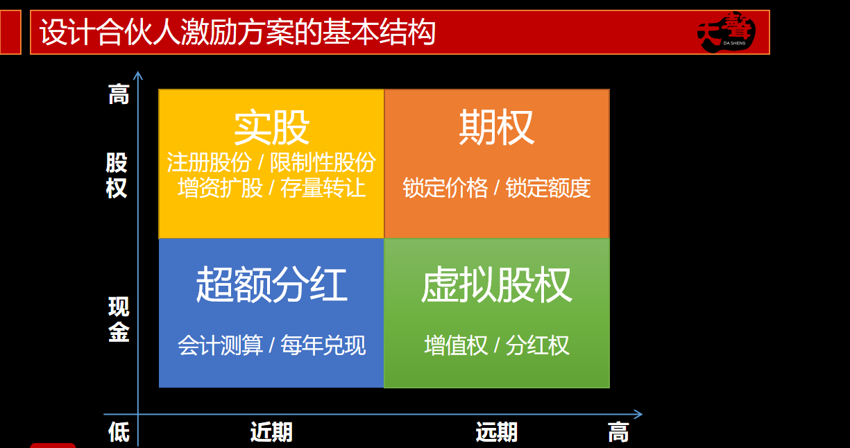大聲方案事務(wù)所