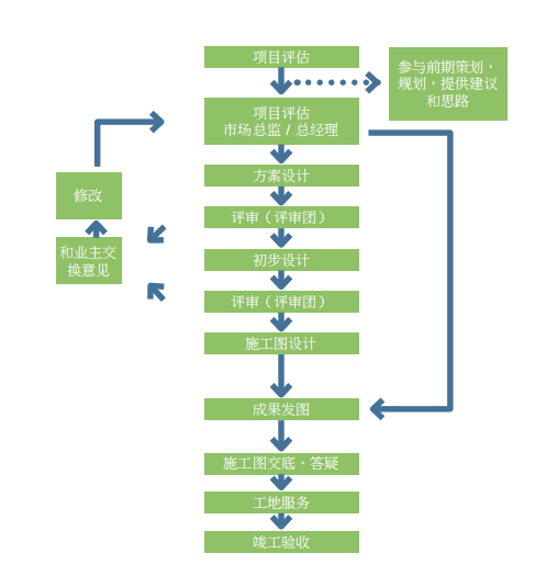 湖南景秀大地园林工程设计有限公司