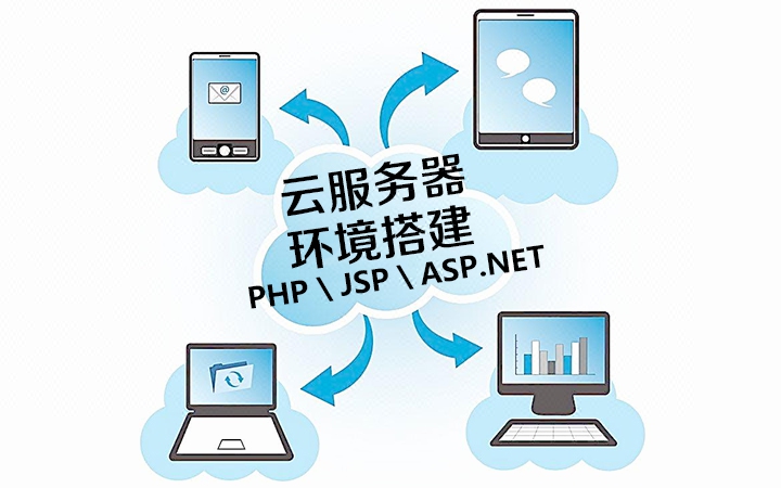 域名备案|迁移|微信公众号申请审核|三方接口申