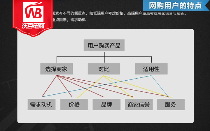 沃百科技-現(xiàn)代美學(xué)設(shè)計(jì)