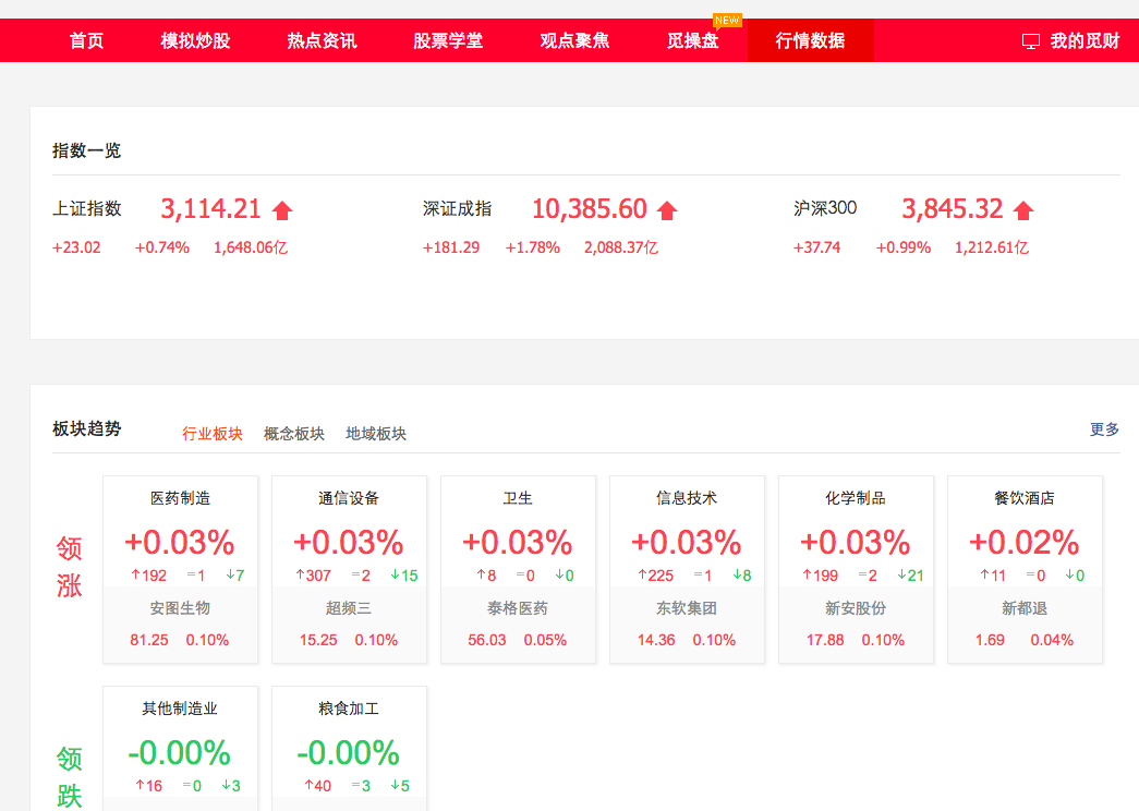 模拟炒股系统,配资系统,虚拟股市源码