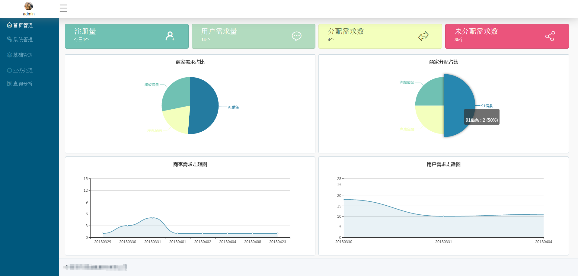 股权**管理软件案例(股权**成功案例)