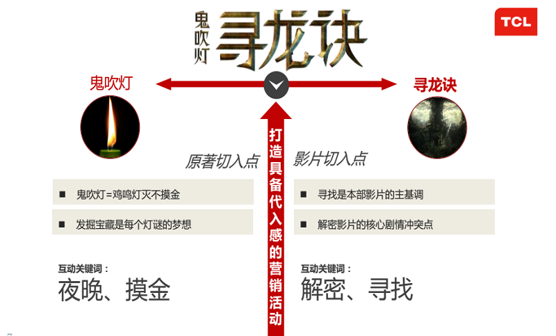 TCL寻龙诀线上投放