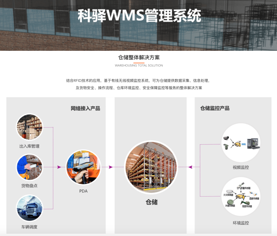 科驛倉儲管理系統(tǒng)  WMS系統(tǒng)