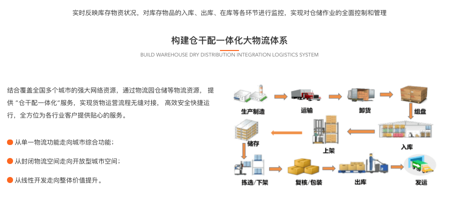 科驛運輸管理系統(tǒng)