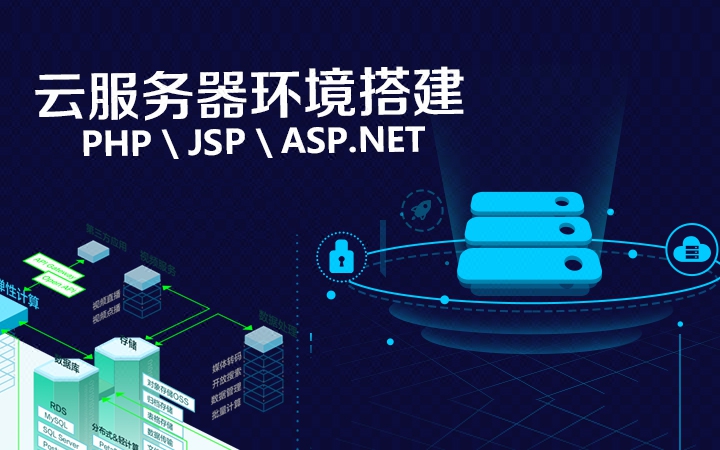 域名备案|迁移|微信公众号申请审核|三方接口申